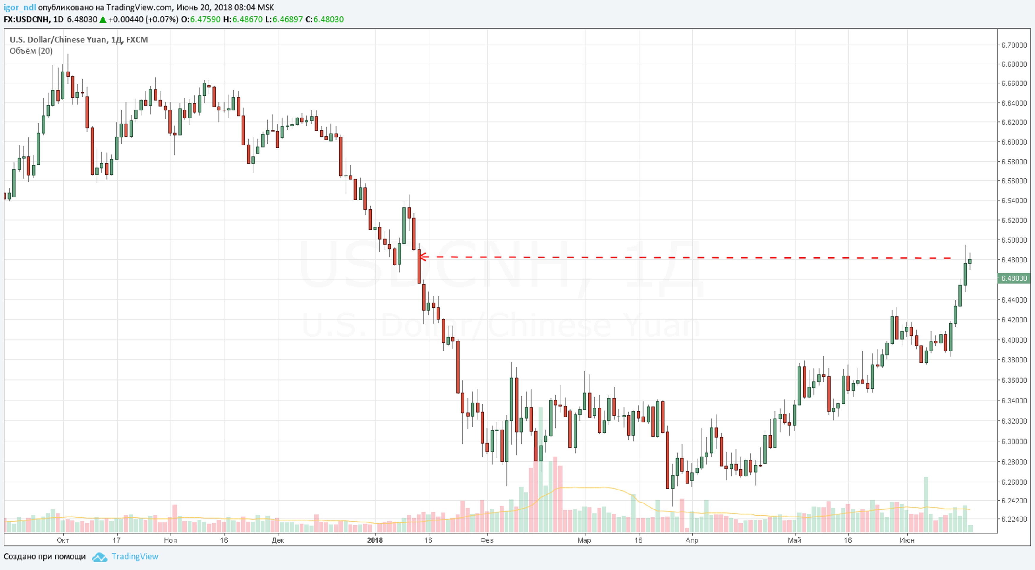 Юань - главное оружие в "торговой войне" КНР и США