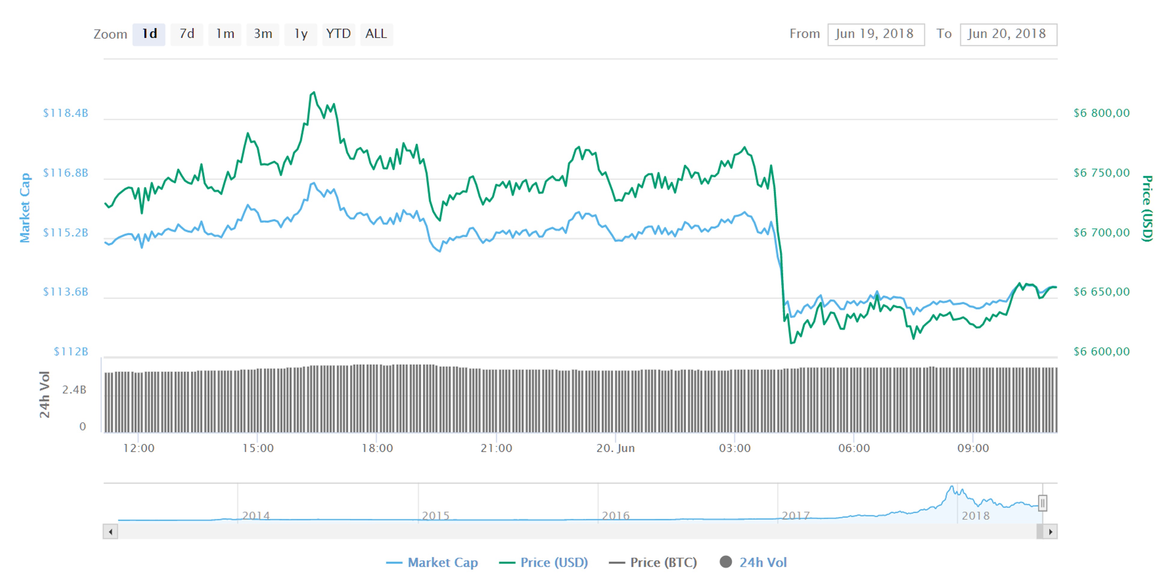 Хакеры украли $30 млн с криптобиржи Bithumb