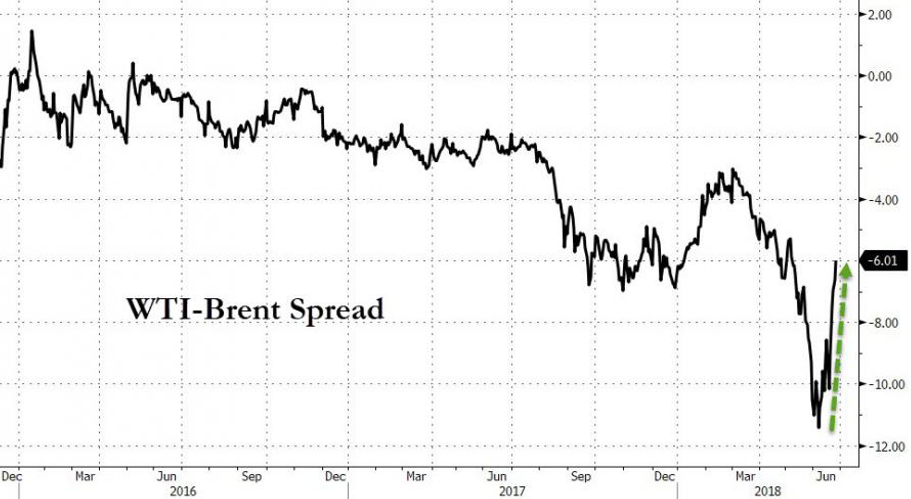 ОПЕК+ наносит удар по экспорту США