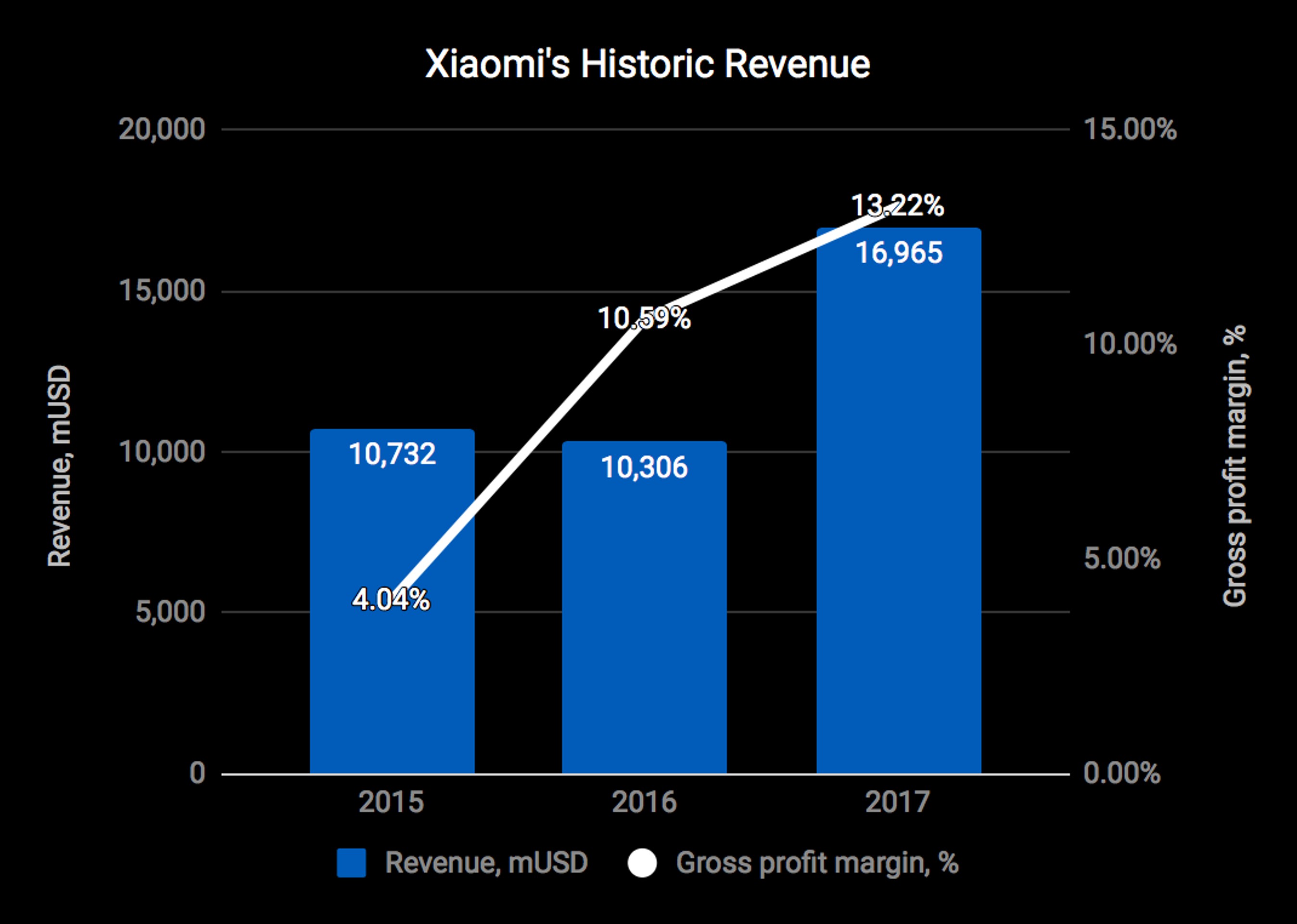 Xiaomi не удалось превзойти успех Alibaba в ходе IPO