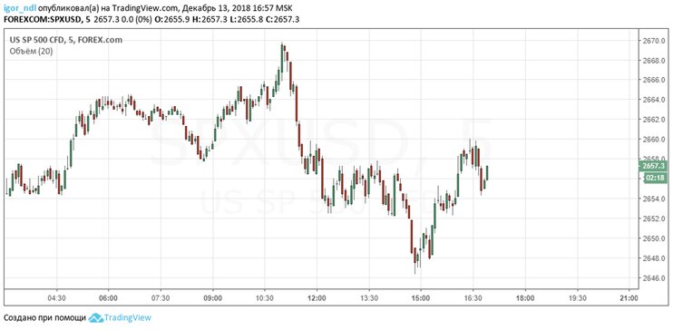 Заседание ЕЦБ: что сказал Драги и как отреагировали рынки?