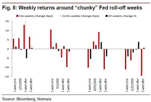 ФРС готовит рынкам сюрприз?