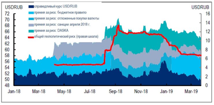 Укрепление рубля: насколько устойчива тенденция?