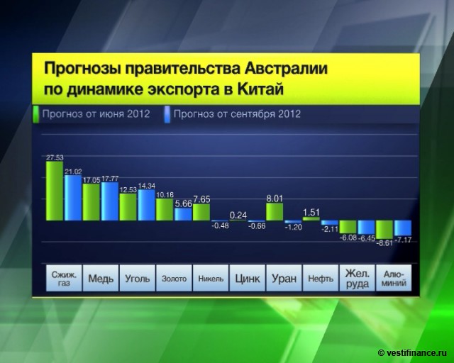 Анализ курса евро