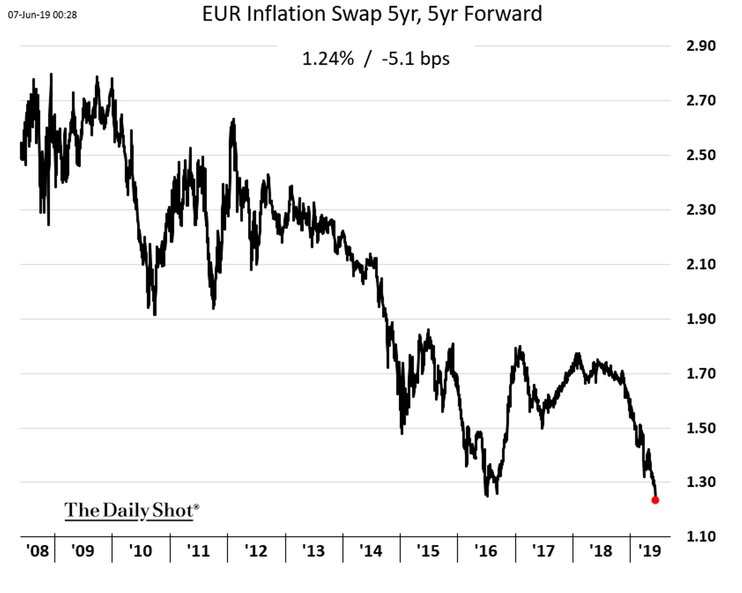 Дефляционный кошмар Европы