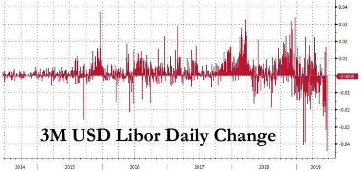 ФРС обрушила LIBOR и запустила эйфорию на рынках