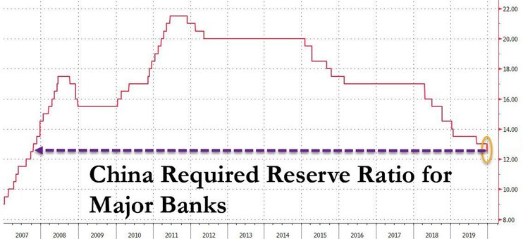 ЦБ Китая готовит банки к Новому году