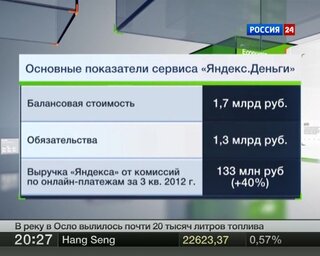 Вести Экономика
