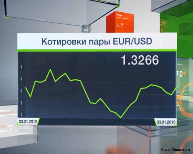 Котировки фьючерсов онлайн
