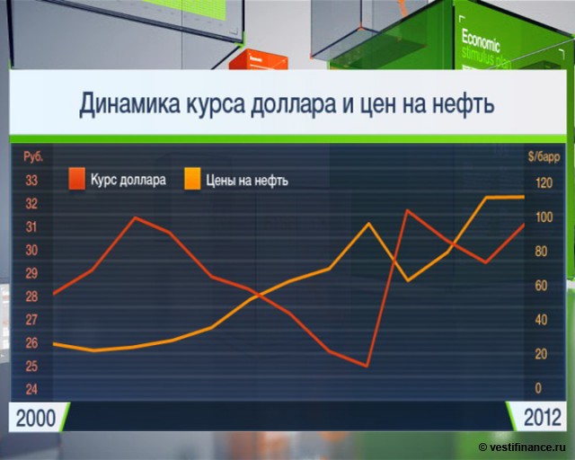 Прогноз курса евро на 2013