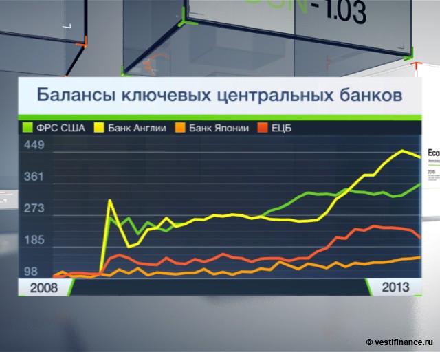 Индивидуализм центробанков может привести к кризису Распечатать