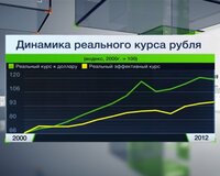 Втб курс обмена валюты
