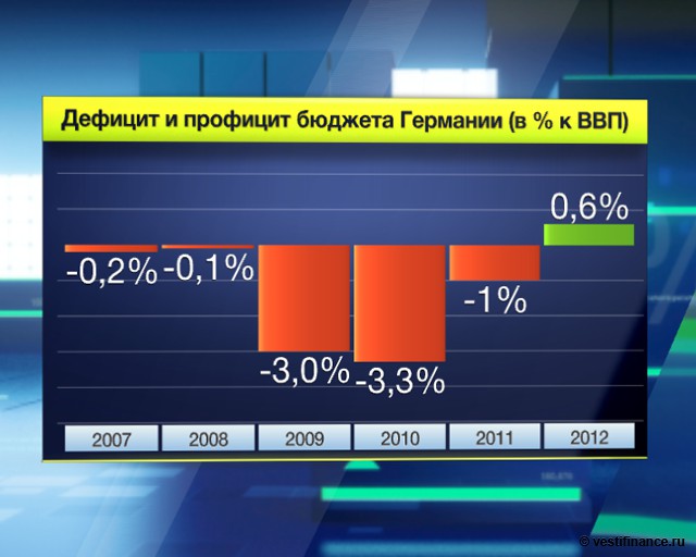 Пособие по безработице в России с 1 января 2019 года Пособие по безработице в России с 1 января 2019 года