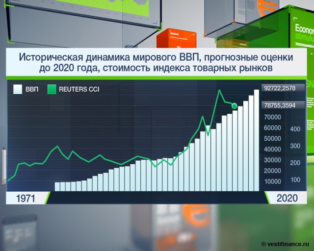 Проблемы мировых финансовых рынков