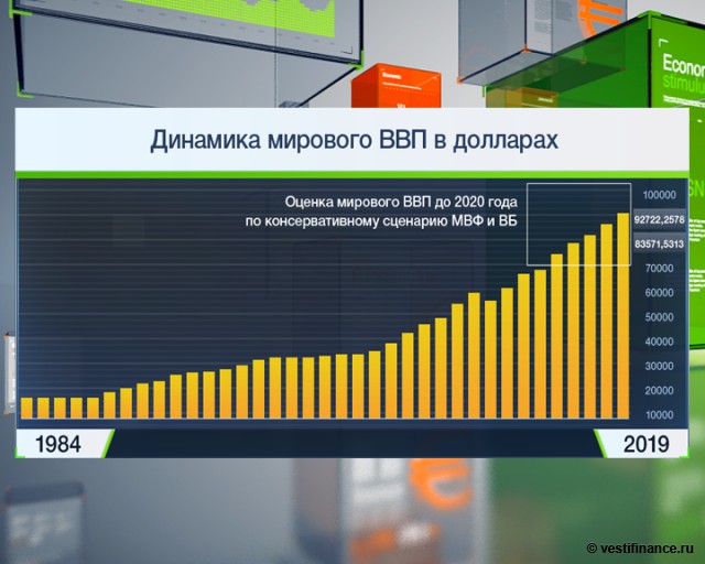 Курс евро к доллару динамика