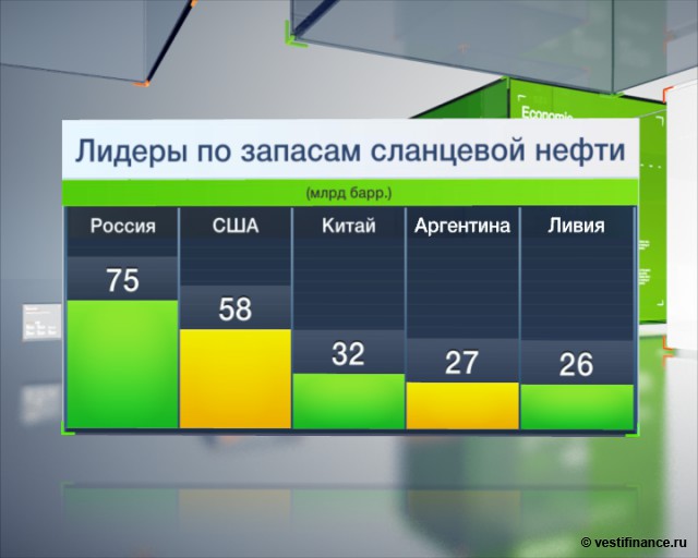 Новой сланцевой революции не будет