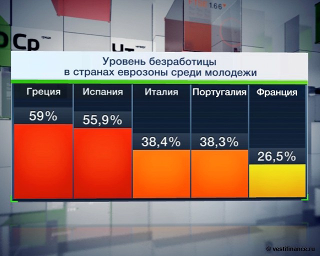 ЕС увеличит финансирование программы по борьбе с безработицей до 8 млрд евро