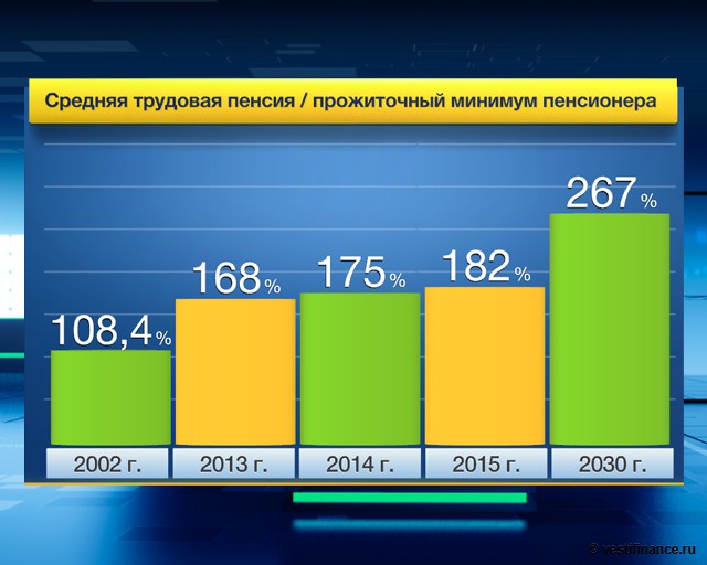 Прожиточный минимум в 2018 году по России Прожиточный минимум в 2018 году по России