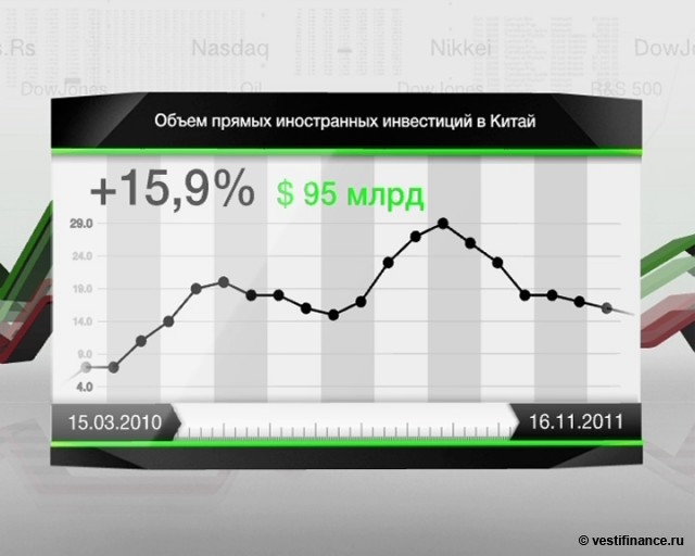 Инвестиции китай