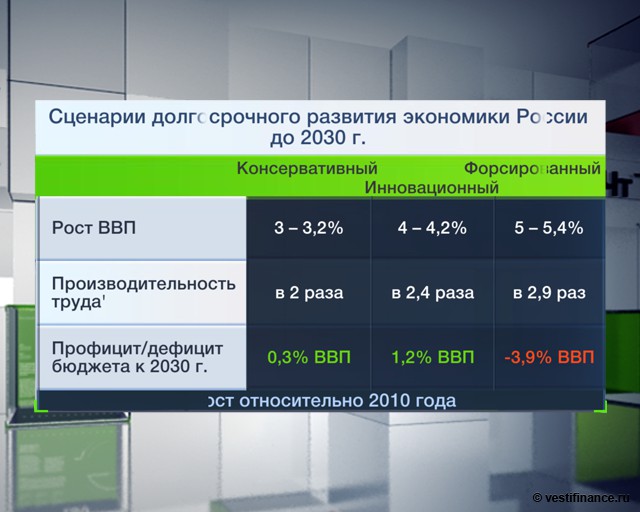 Кто создаст новую стратегию развития России?