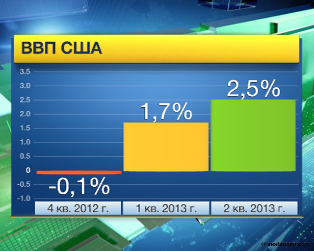 ВВП США
