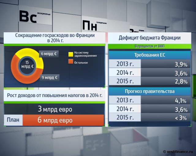 Макростатистические данные Франции