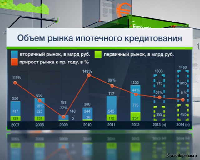 теперь практика ипотеки в россии пойдешь своей