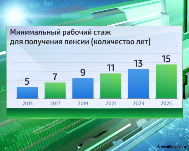 скажите На что влияет непрерывный педагогический стаж